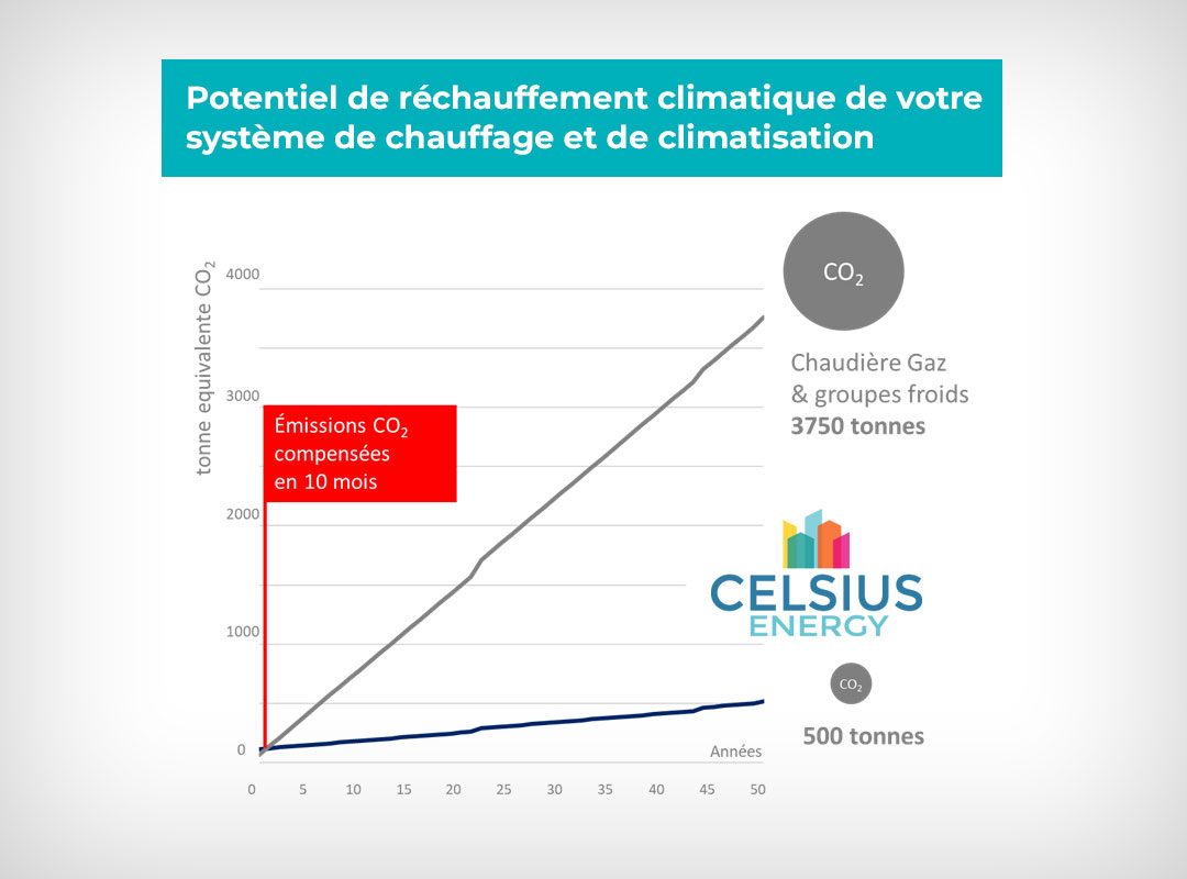 CE-News-ACVCelsiusEnergyEcoConception